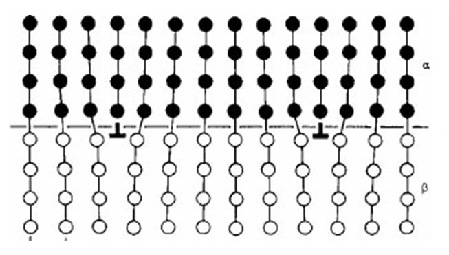 Material Science Microscopic Origin Of Plasticity Physics Stack - Minimal Image Collection - Ultra HD Quality