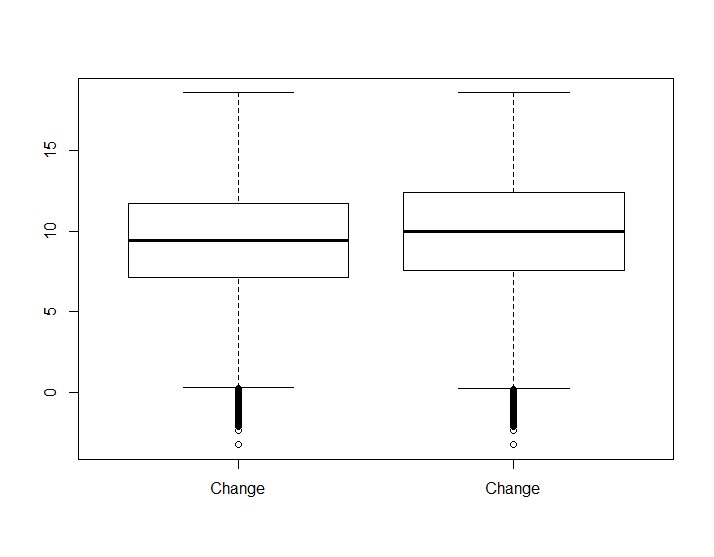 R Plotting Box Plots With Ggplot2 Stack Overflow - Gradient Textures - Modern Full HD Collection