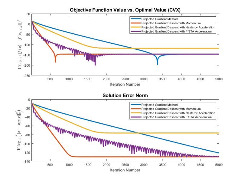 Optimization Solve Linear Least Squares With Squared L 2 Norm - Creative 8K Dark Images | Free Download