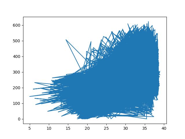 Python Wrong Plotting Data Insert Size Vs Base Quality Means From - Best Space Photos in Mobile