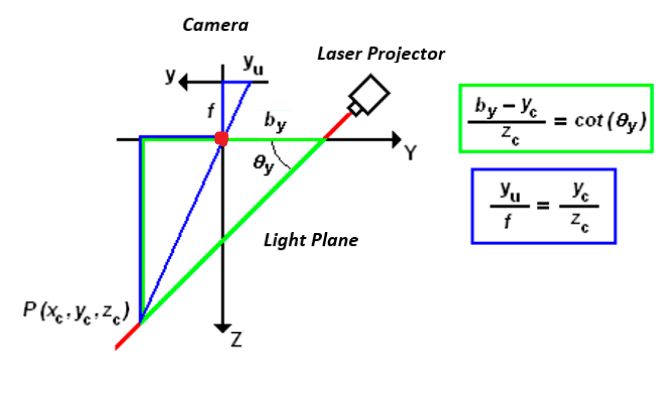 Optics For A Triangulation Laser Distance Sensor Engineering Stack Exchange - Vintage Wallpaper Collection - Ultra HD Quality