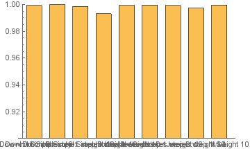 Bar Label Rotation Codesandbox - Creative 8K Gradient Patterns | Free Download