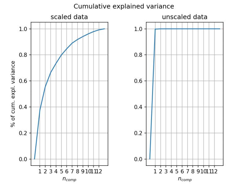 Explained Variance Ratio - Nature Wallpaper Collection - 8K Quality