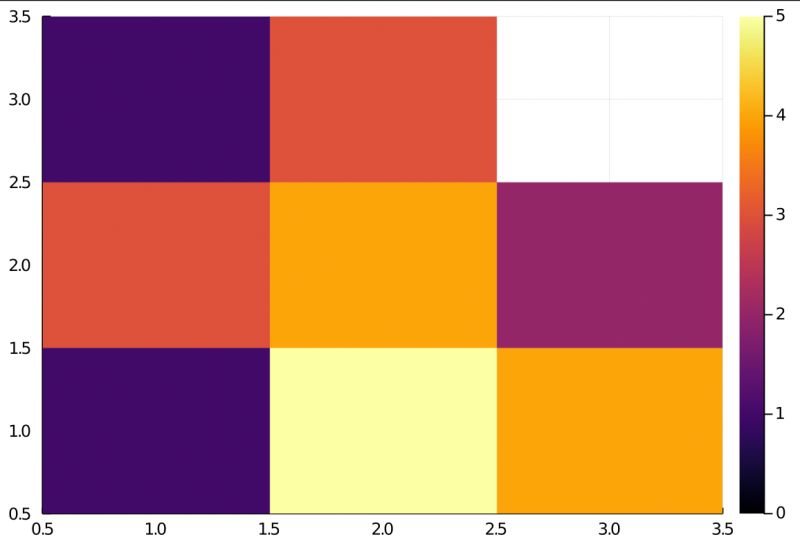 Plotting Values On A Regular 2d Grid In Julia Stack Overflow - City Wallpapers - Gorgeous Full HD Collection