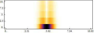 Plotting Why The Spectrogram Can T Plot Correctly Mathematica - High Quality Desktop Colorful Textures | Free Download