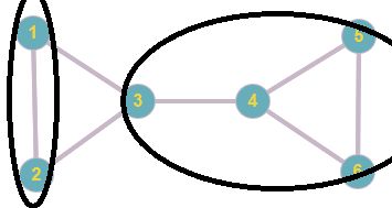 Modularity By Newman Networks Mathematics Stack Exchange - Incredible Space Texture - High Resolution