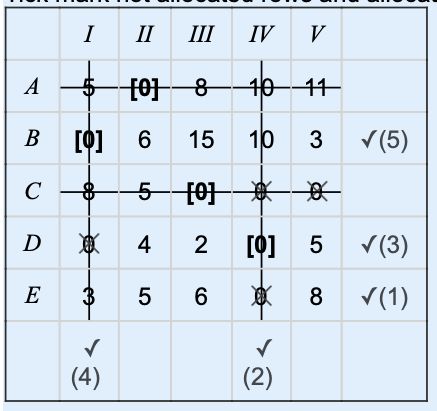 Hungarian Method Algorithm Mathematics Stack Exchange - Landscape Background Collection - Desktop Quality