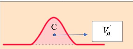 Waves Question Regarding Group And Phase Velocity Physics Stack - Best Nature Patterns in 8K