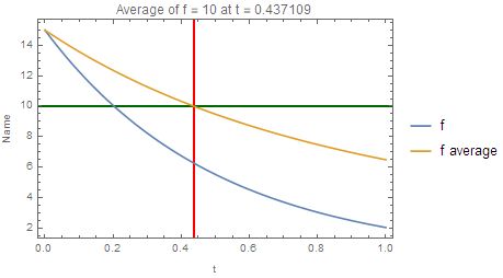 Plotting Manipulate For Average Value Of A Function Mathematica - Gradient Textures - Modern Full HD Collection