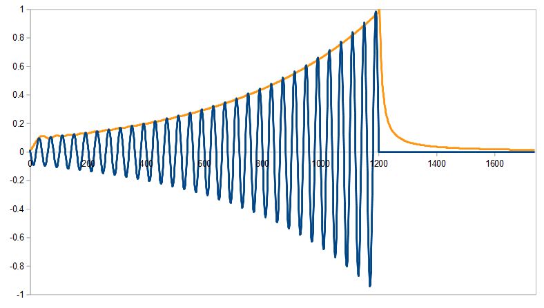 Filters Oscillations On Hilbert Envelope Signal Processing Stack - High Resolution Minimal Images for Desktop