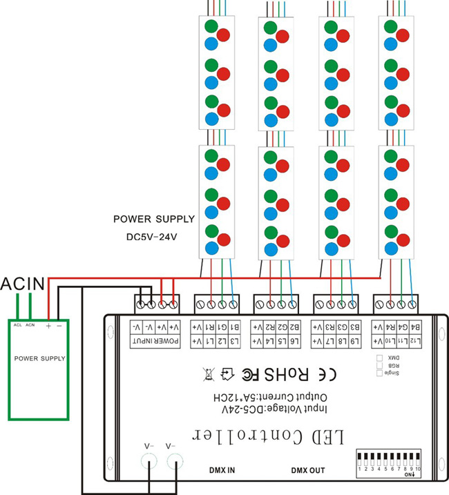 How To Use Led Light Controller At Matthew Mendelsohn Blog - Artistic Nature Design - 8K