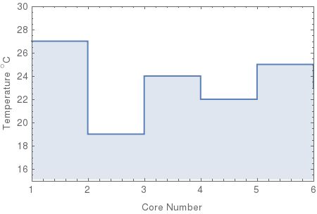 R Plotting Cpu Over Time Gary Sieling - City Designs - Amazing Mobile Collection