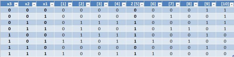 Boolean Logic Analyzing Output Of A Digital Circuit With Mux Stack - Best Gradient Illustrations in High Resolution