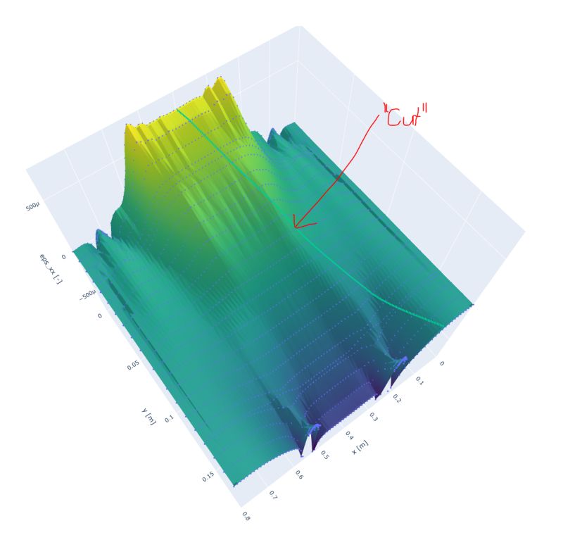 2d Section Plane Through Free 3d Point Data Python Stack Overflow - HD Vintage Images for Desktop