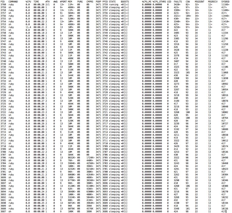 Adc Peak Detector Peak Event Electrical Engineering Stack Exchange - Download High Quality Abstract Wallpaper | Mobile