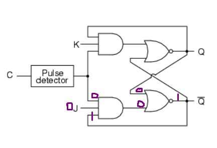 Digital Logic Understanding The Jk Latch Electrical Engineering - High Quality Dark Wallpaper - High Resolution