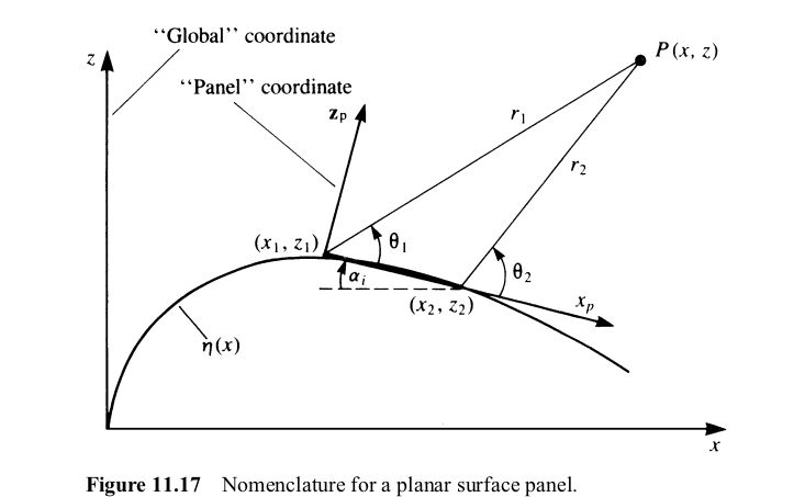 Python Implementation Of Source Panel Method As Described In Katz - HD Mountain Textures for Desktop