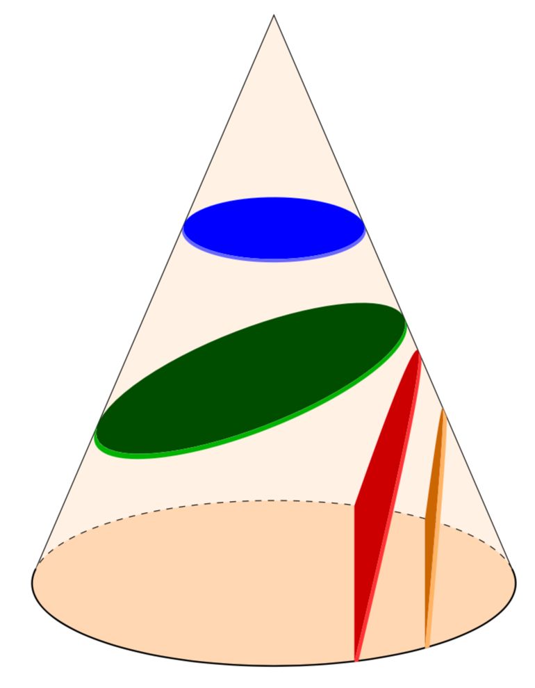Geometry How Does This Tool Draw Any Conic Section Mathematics Stack Exchange - Ocean Image Collection - Retina Quality