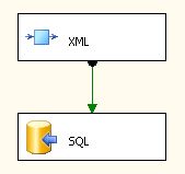 Sql Server 2005 Ssis Reading Multiple Xml Files From Folder Stack - Premium Dark Pattern Gallery - Retina