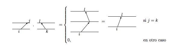 Graphics Directed Graphs Tex Latex Stack Exchange - City Photos - High Quality High Resolution Collection