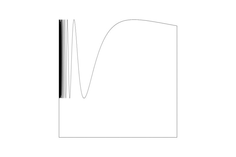 Compact And Connected Set - Best Space Patterns in Ultra HD