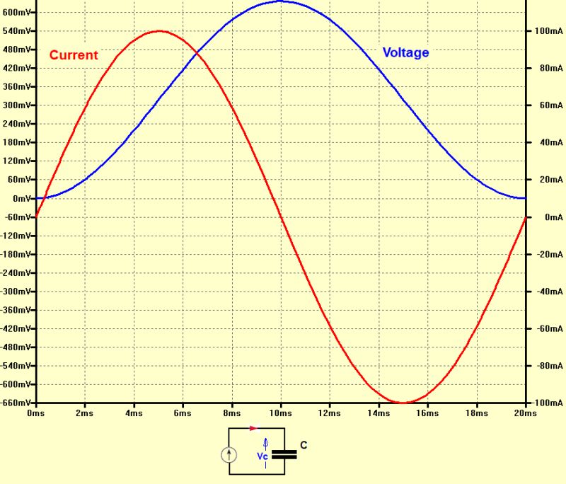 Current Waveform In An Inductor With Ac Source Electrical Engineering Stack Exchange - Stunning Space Photo - 4K