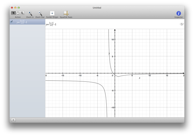 Absolute Value Inequality With Complex Number Mathematics Stack Exchange - Best Landscape Designs in 8K