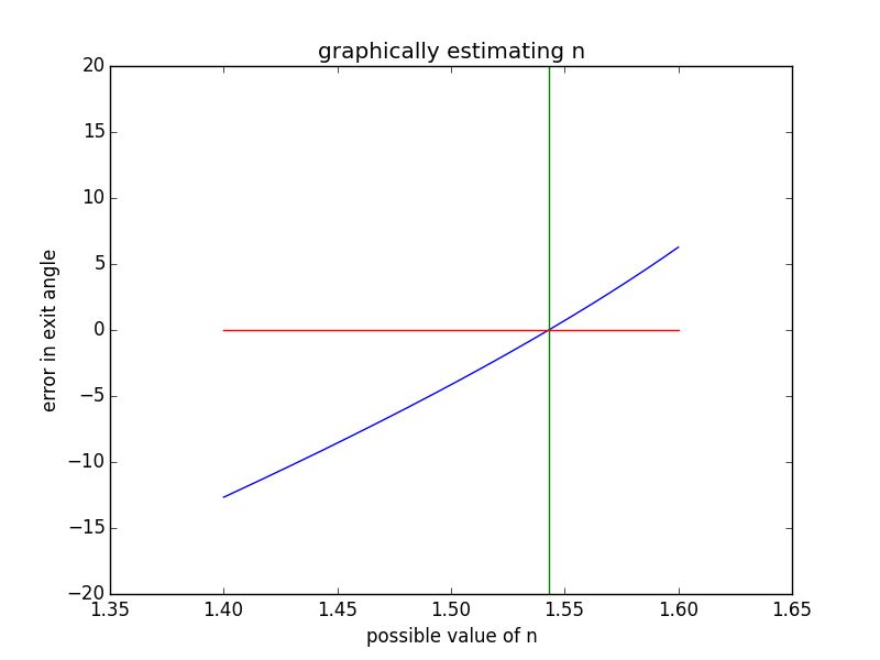 Optics Refractive Index Of Prism Physics Stack Exchange - City Illustrations - Creative High Resolution Collection