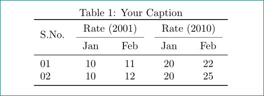 Multiple Column Table In A 2 Column Article Tex Latex Stack Exchange - Artistic 4K Sunset Patterns | Free Download
