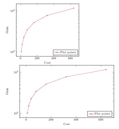 Aligning Legends In Multiple Columns With Pgfplots Tex Latex Stack - Stunning Gradient Wallpaper - Retina
