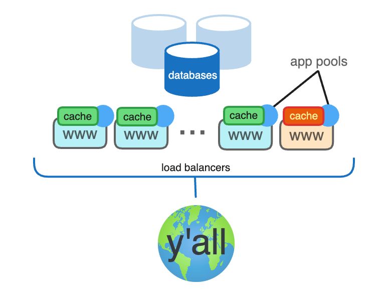 Check Login And Logout Issues - 8K Colorful Arts for Desktop