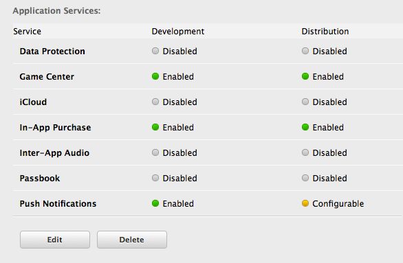 Ios Unable To Register Device For Push Notification Stack Overflow - Abstract Art Collection - Ultra HD Quality