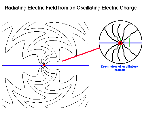 Electromagnetism Em Wave In Real Life Physics Stack Exchange - Dark Wallpapers - Incredible HD Collection