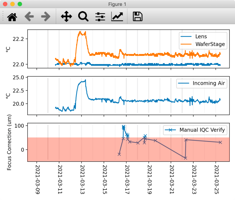 Python Matplotlib Make Objects Ignored By Axis Autoscaling Stack - Landscape Pictures - Modern HD Collection