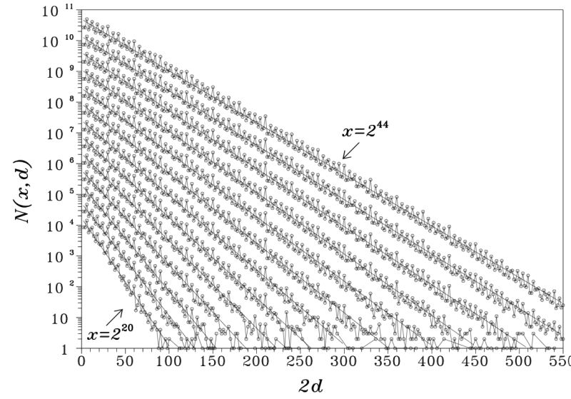 Prime Number Gaps Regularities Mathematics Stack Exchange - Nature Designs - Amazing Ultra HD Collection