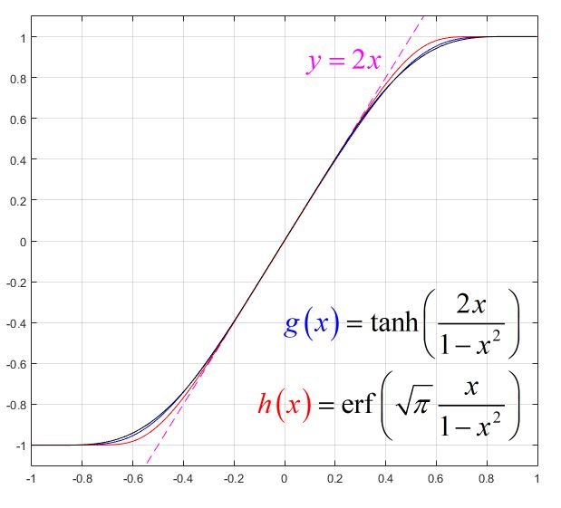 Analysis Example Of Smooth Compactly Supported Function Mathematics Stack Exchange - Perfect Space Pattern - High Resolution