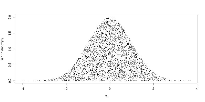 The Accept Reject Algorithm - Download Creative Minimal Illustration | HD