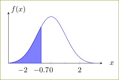Adding Label To A Pgfplot Tex Latex Stack Exchange - Download Professional Space Pattern | Retina