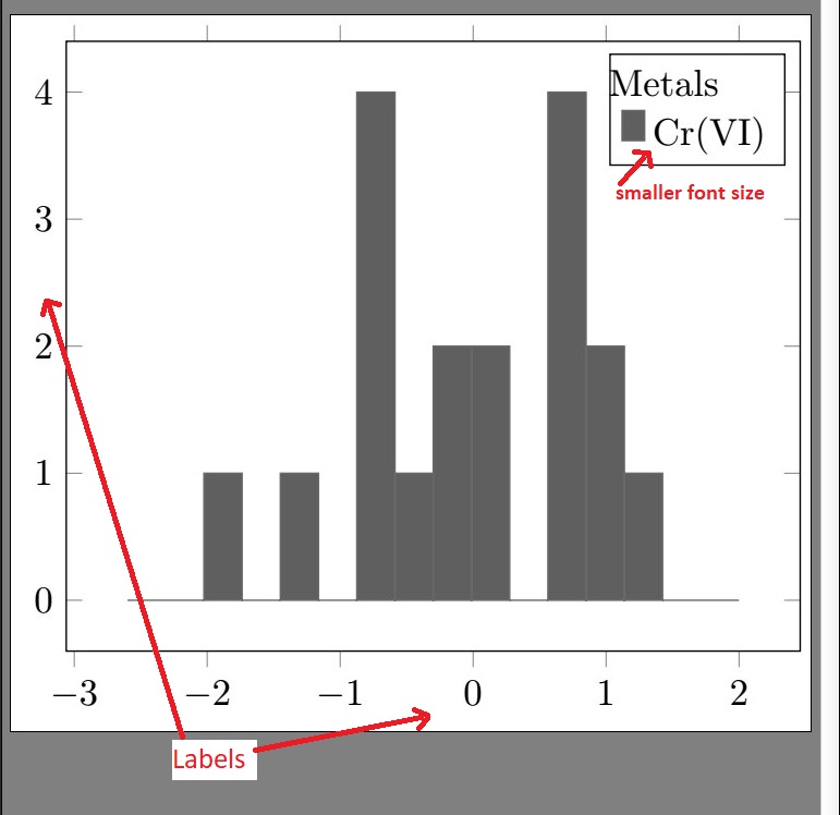 Problems With Pgfplots Tex Latex Stack Exchange - Full HD Minimal Illustrations for Desktop