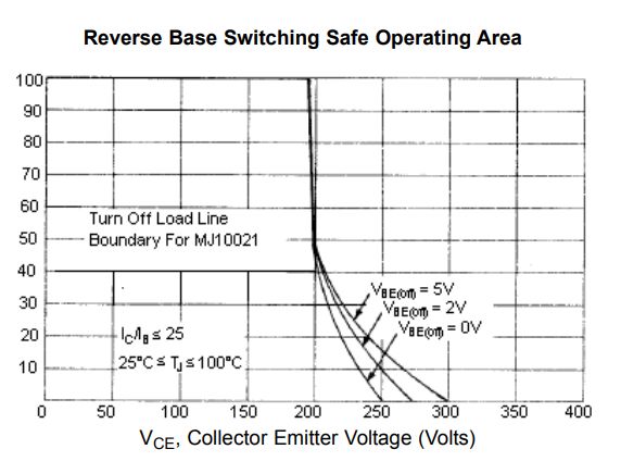 Bjt Bipolar Transistor Unknown Graphs Electrical Engineering Stack - Ultra HD Vintage Background - 4K