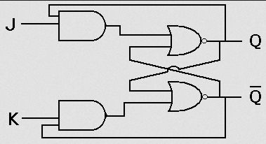 Digital Logic Understanding The Jk Latch Electrical Engineering - Download Amazing Sunset Art | Ultra HD