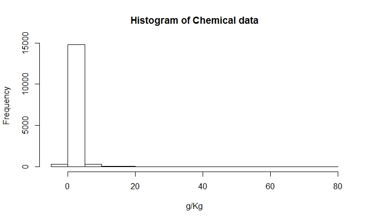 R How To Transform Negative Values To Logarithms Cross Validated - Ultra HD Mountain Texture - HD