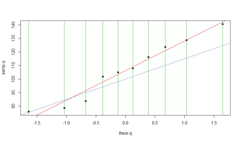 Intuition Behind Normal Probability Plots Cross Validated - Retina City Illustrations for Desktop