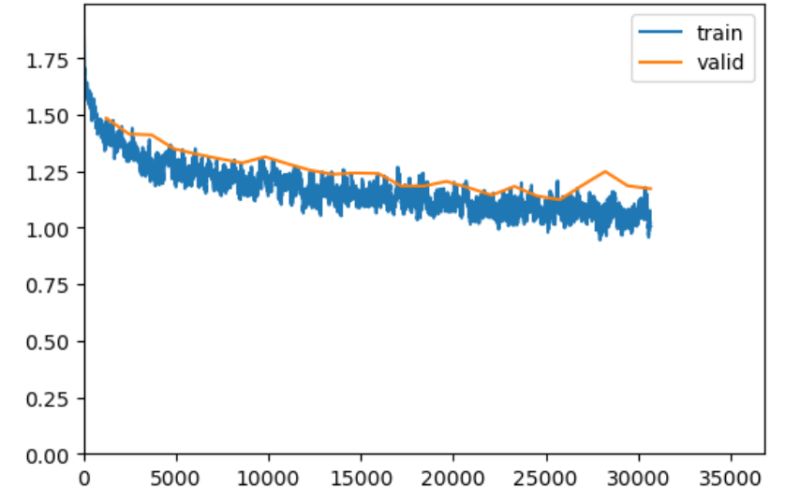 Computer Vision Sota Model Patt Lite Implementation With Pytorch - Dark Pattern Collection - Retina Quality