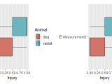 Ggplot2 Wrap Plots In R Gives Me The Same Plot Multiple Times Stack