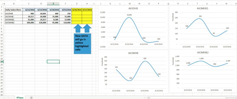 Excel Dynamic Chart Stack Overflow - Light Art Collection - 8K Quality
