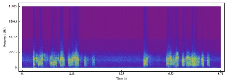 Graphics Computing And Plotting A Spectrogram In Mathematica - Best Ocean Designs in HD