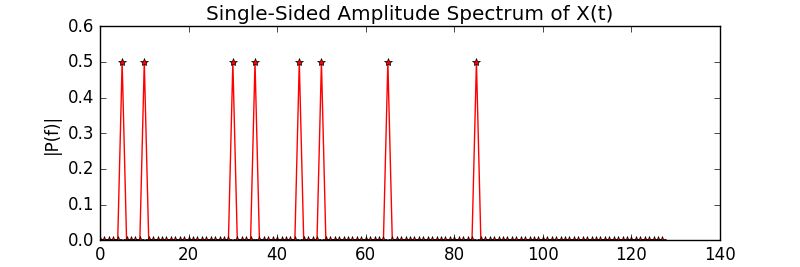 Machine Learning What Is The Effect Of Hidden Layer Size Computer - Colorful Patterns - Professional Ultra HD Collection