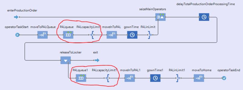 Composing Flowcharts Anylogic Help - Gradient Image Collection - High Resolution Quality