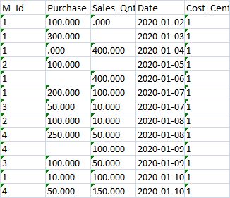 Sql Server Opening Stock Closing Stock By Date Sql Query Stack - City Patterns - Perfect Desktop Collection